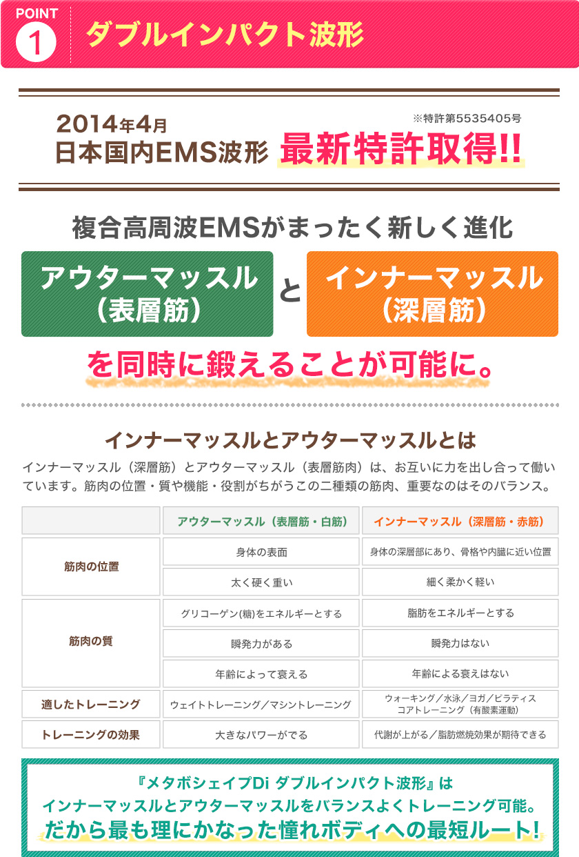 メタボシェイプDi 複合高周波EMSダイエット／トレーニング／筋力基礎