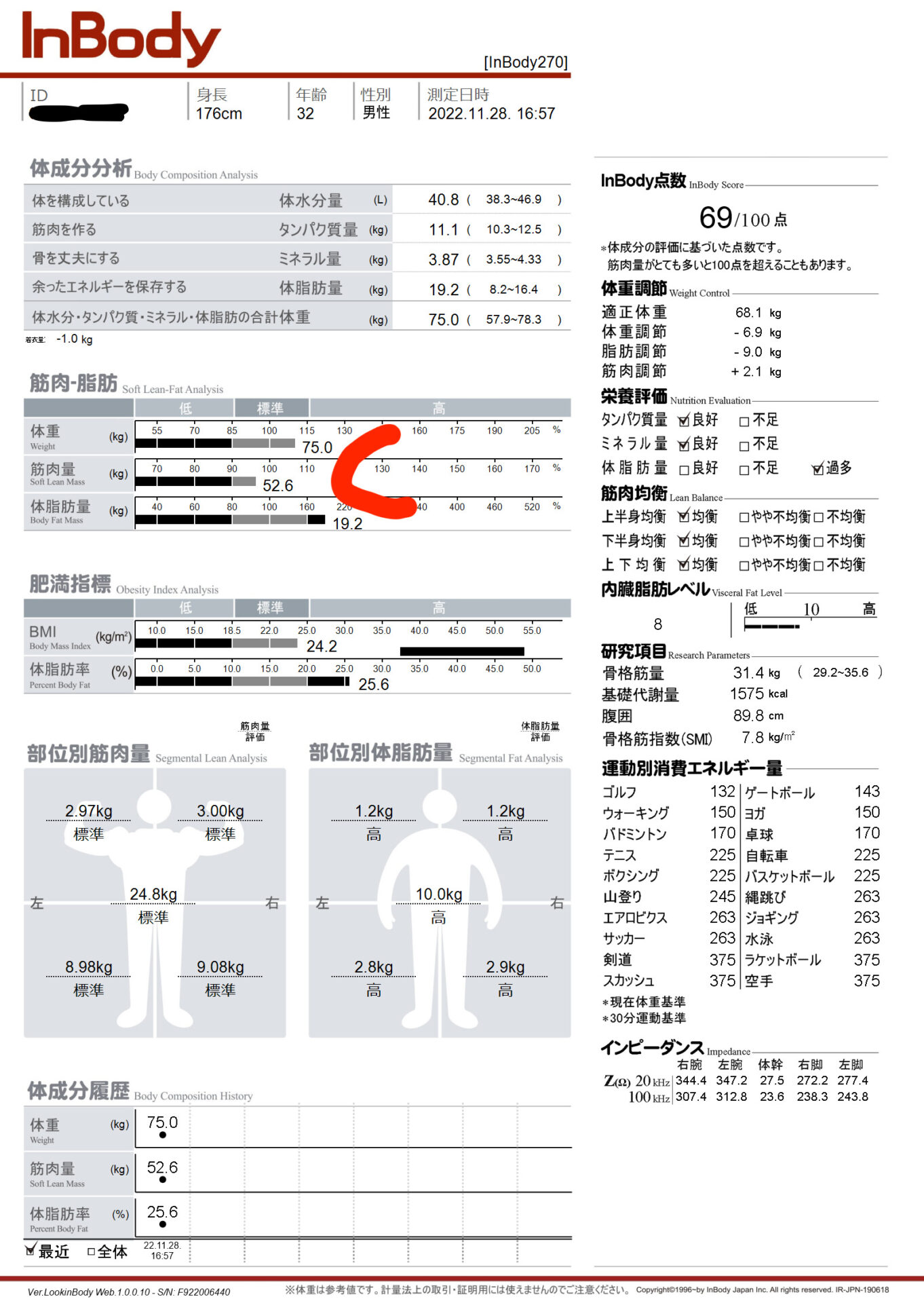 InBodyによる体組成診断 - 福岡市天神の内科・糖尿病内科｜19時まで