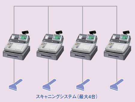 システムオプション - CE-8600 / TK-8600｜電子レジスター［POSレジ