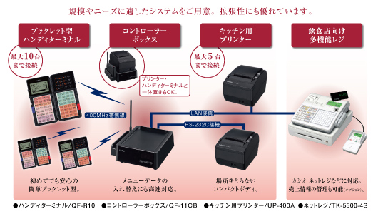 オーダーエントリーシステム｜電子レジスター［POSレジ・ネットレジ