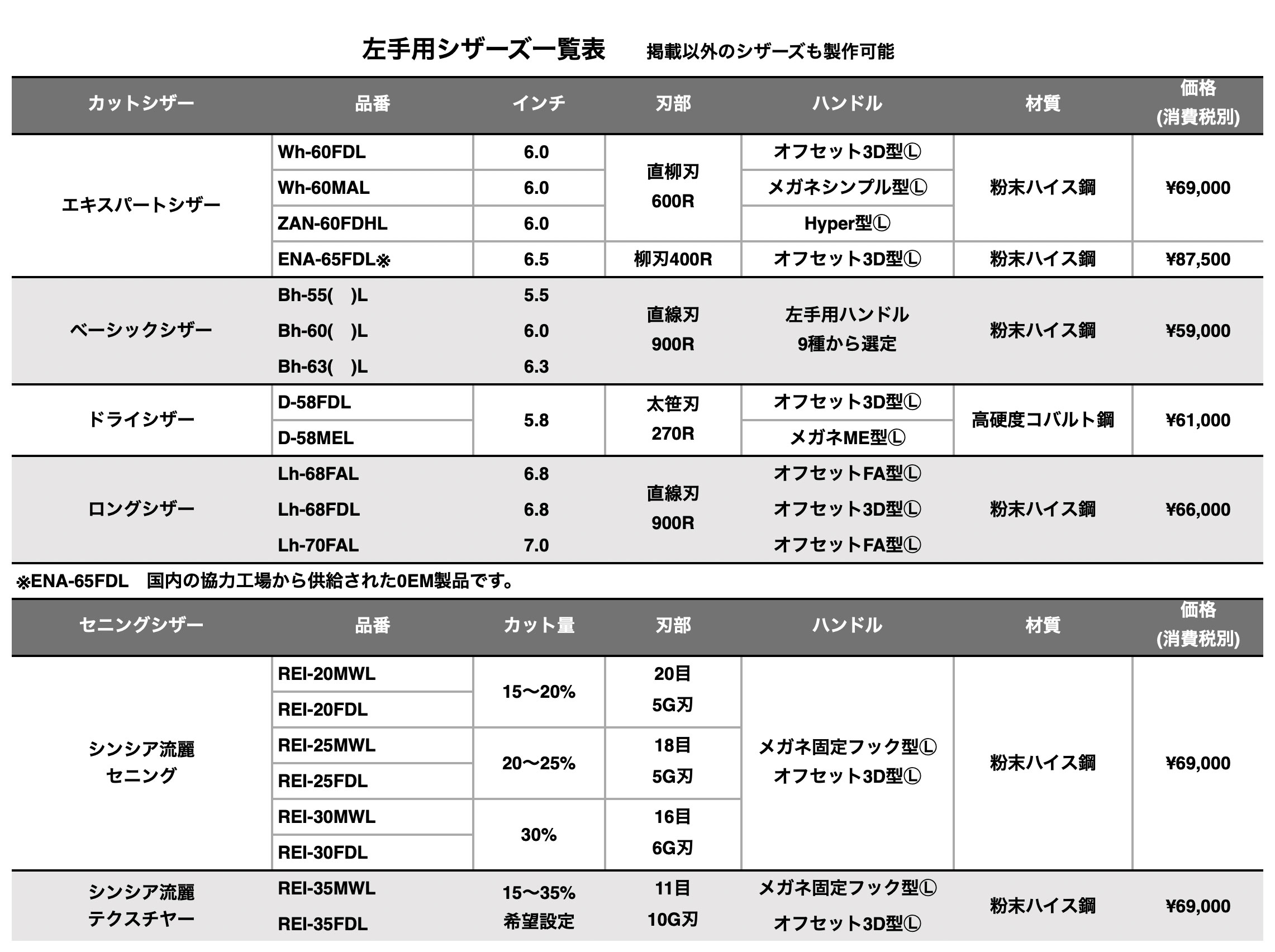 美容シザー・理美容ハサミ | BMC シザー