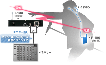 Ex-pro: T-100／R-100