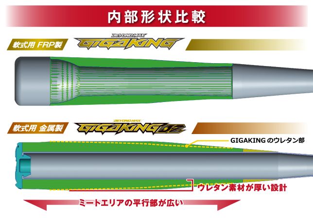 ミズノ ビヨンドマックス ギガキング2 軟式用金属製バット 84cm