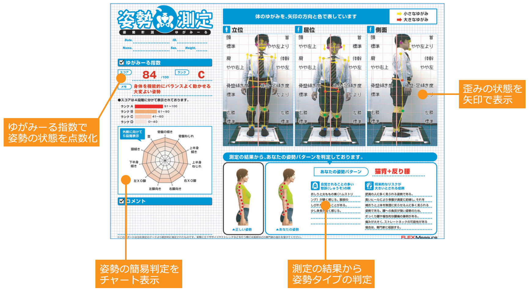 アンビーメディカルラボ株式会社：ゆがみ〜る