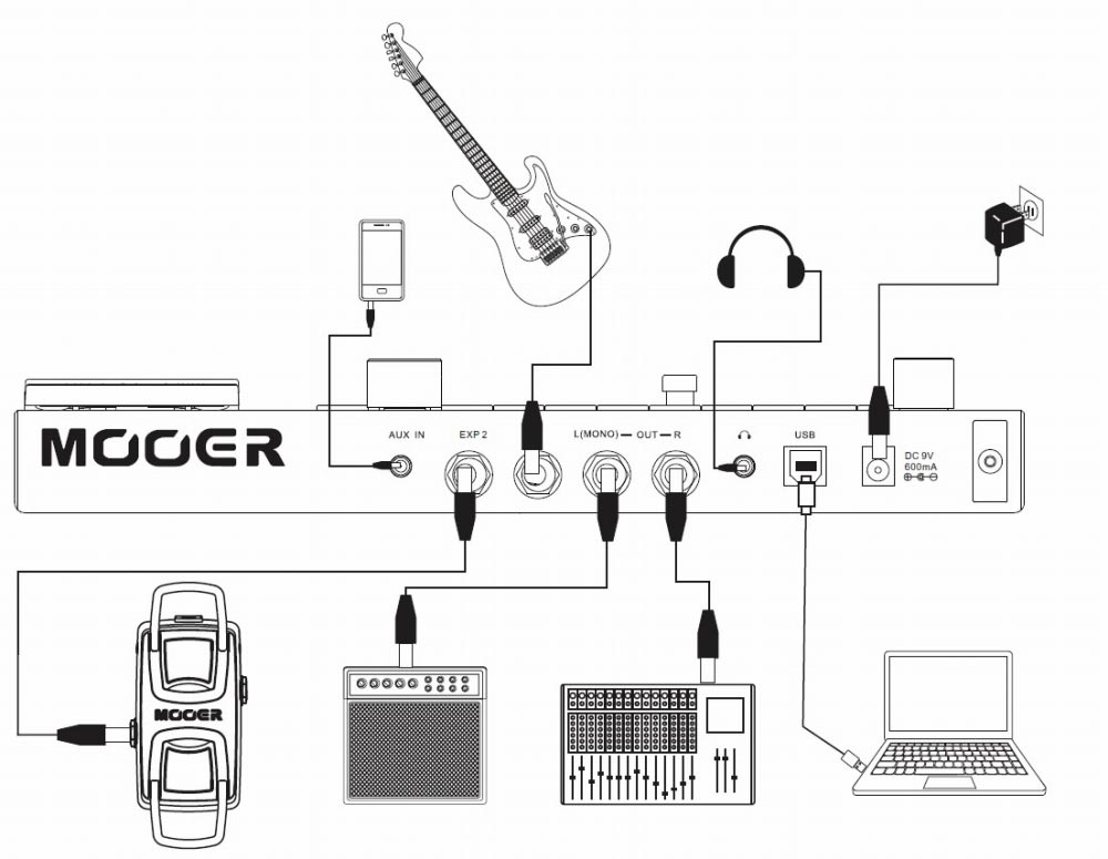 Mooer GE200 マルチエフェクター(多彩なアンプモデリング、エフェクト