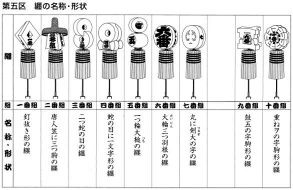 纒（まとい） - 一社江戸消防記念会