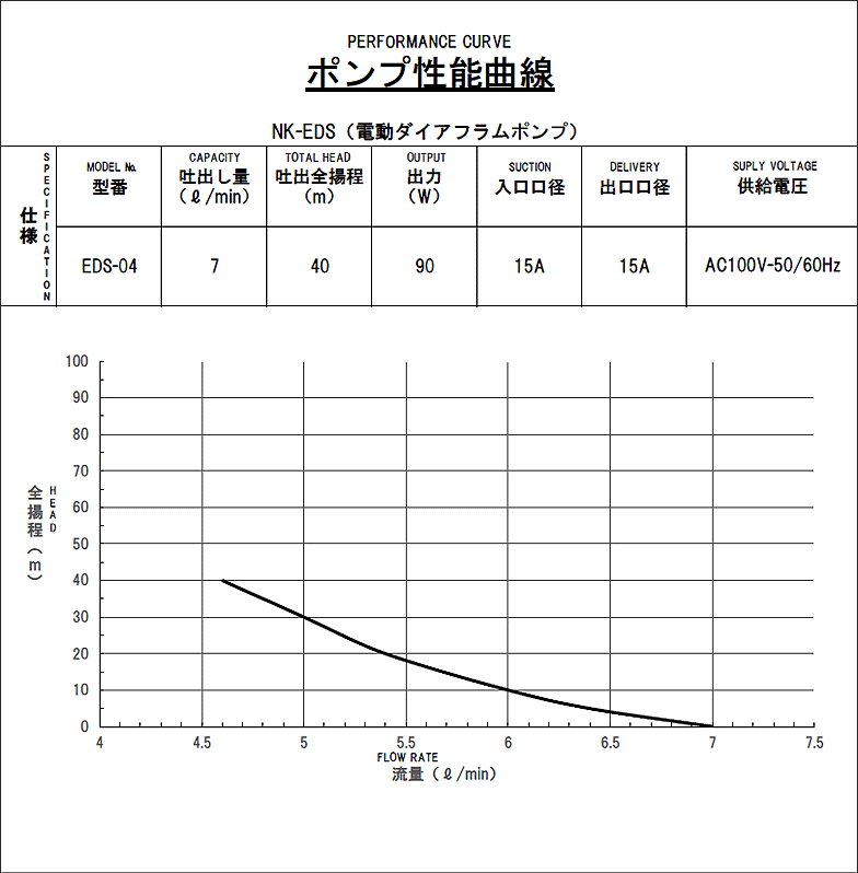 仕様・料金 | 日建の電動ダイヤフラムポンプ