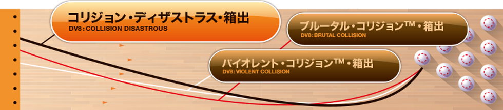 COLLISION DISASTROUS™ | ボウリングのことならサンブリッジ