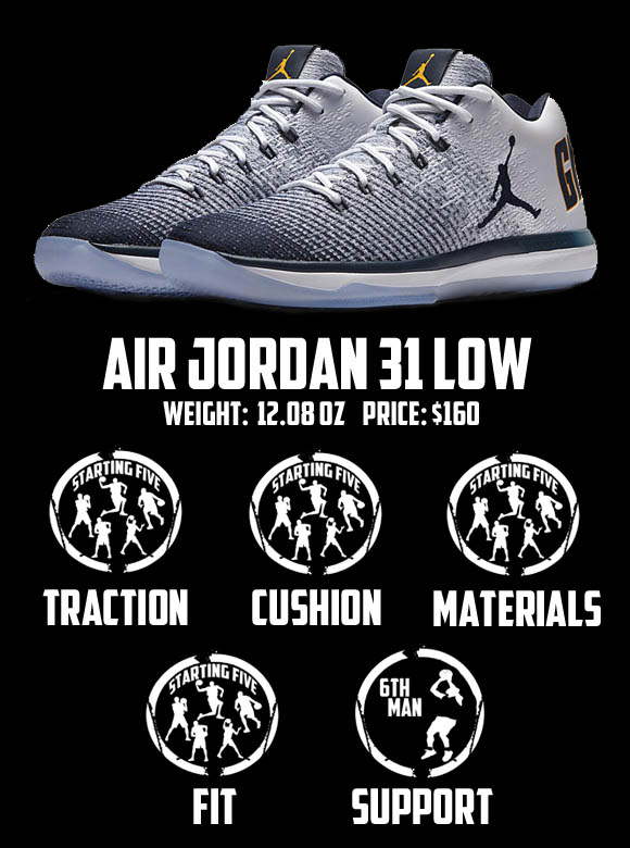 Air Jordan XXXI (31) Low Performance Review - WearTesters