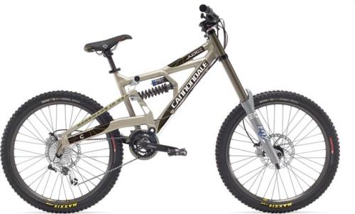 Cannondale Judge | ICOの秘密