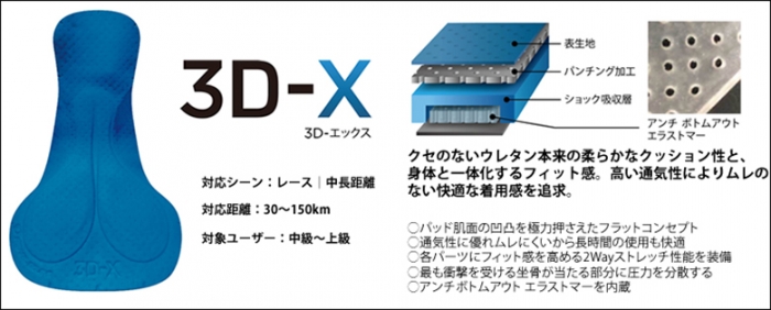 PEARL IZUMI】定番ブランドになるだけの理由がある！着用感抜群「3D－X