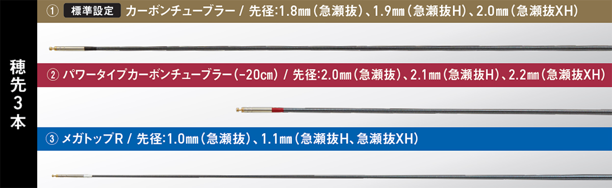 銀影競技メガトルク(ロッド)｜DAIWA