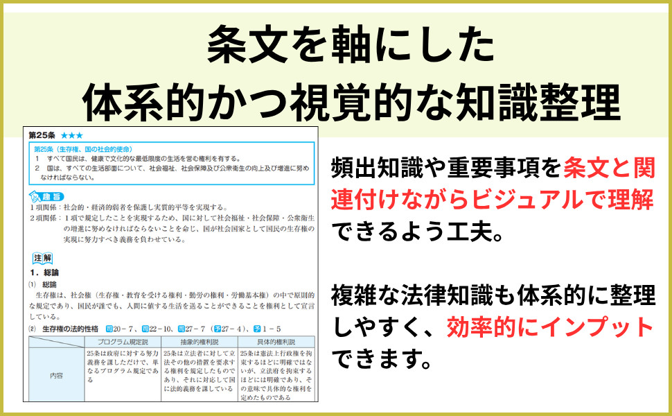 2026年版 司法試験・予備試験 逐条テキスト 1 憲法｜TAC株式会社 出版