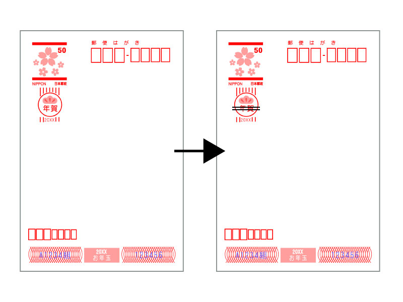 2026午年】余った年賀状は普通のはがきとして使える？無駄にしない余っ