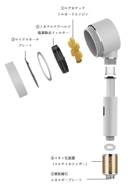 シャワーヘッド販売 | トータルコンサルタントジャパン株式会社｜岐阜