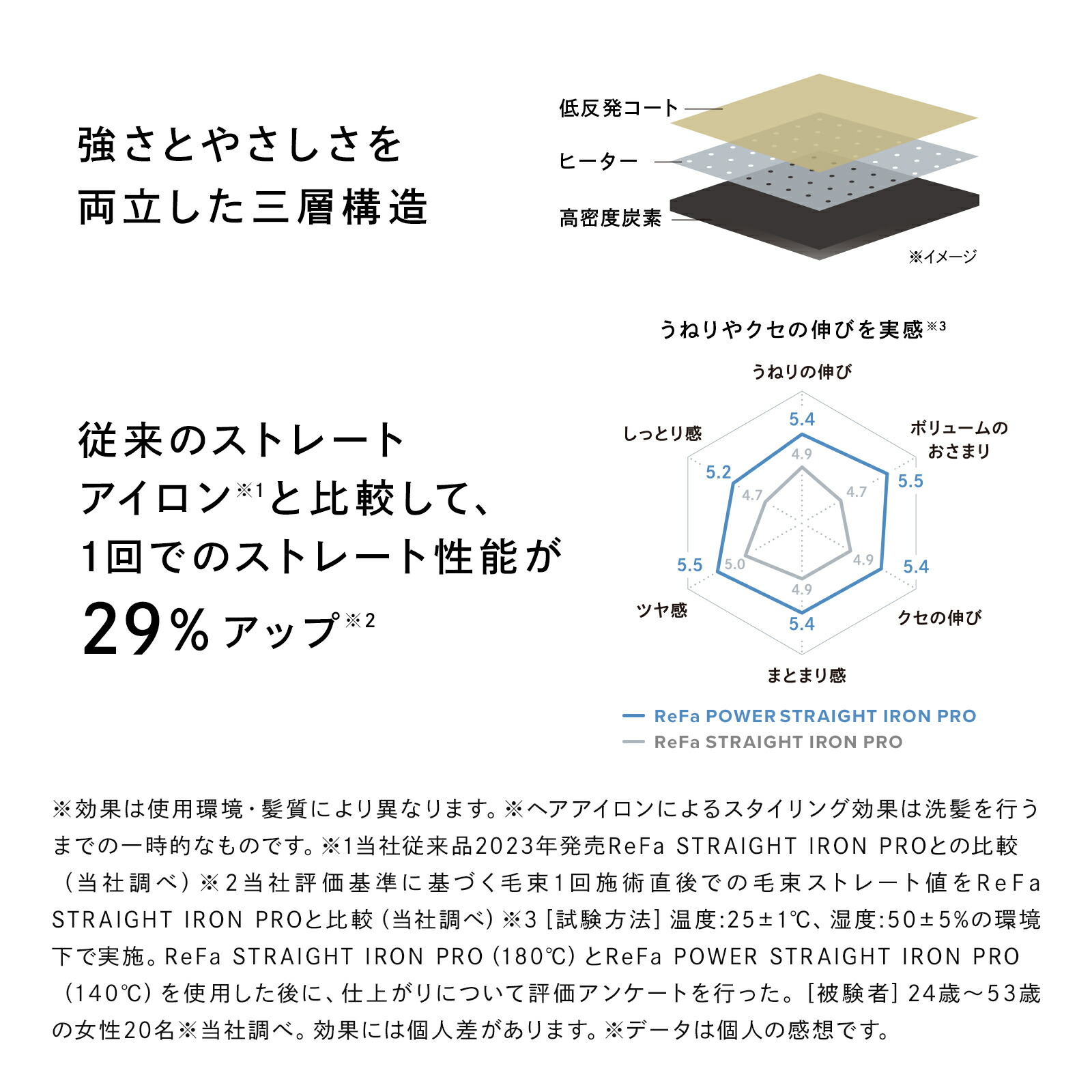 楽天市場】【時短でツヤストレート】リファパワーストレートアイロン