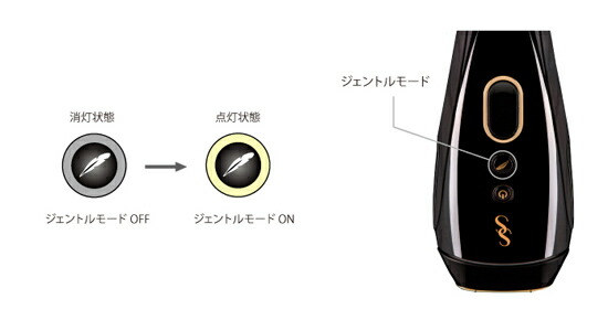 楽天市場】光脱毛器 【プラソニエ スムーズスキンGOLD SS801】 ☆送料