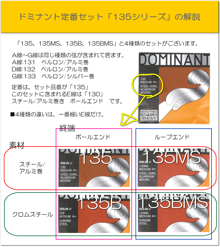 楽天市場】ドミナント バイオリン弦 セット 135：定番 サイズ4/4用「E