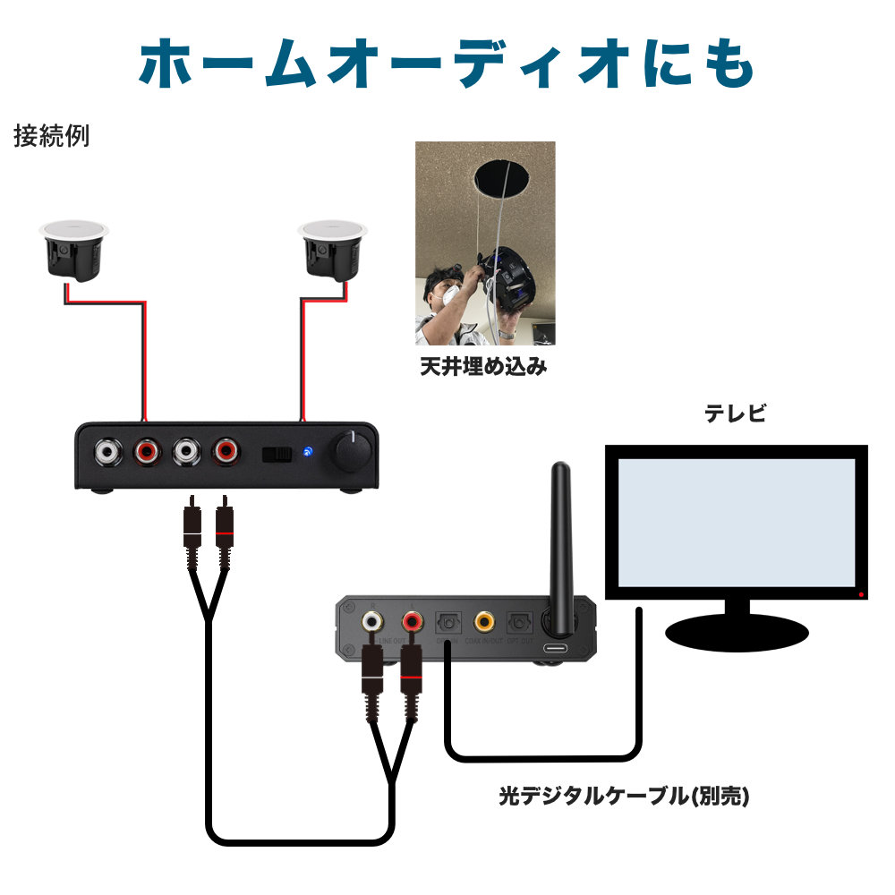 楽天市場】BOSE 天井埋め込みスピーカー Bluetooth受信機＋アンプ