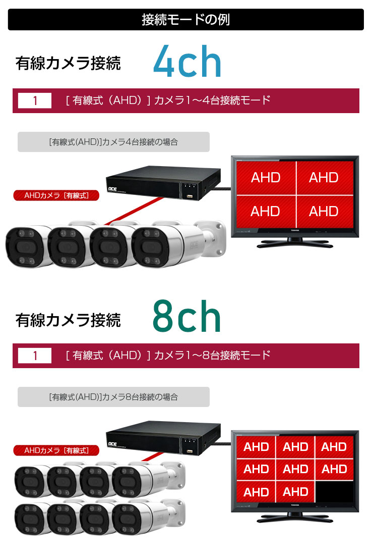楽天市場】防犯カメラ用ハイブリッド録画機 XVR 選べるCH数【 有線4ch
