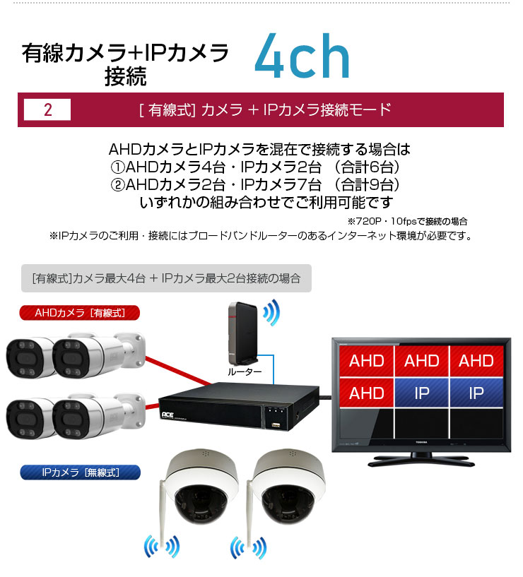 楽天市場】防犯カメラ用ハイブリッド録画機 XVR 選べるCH数【 有線4ch