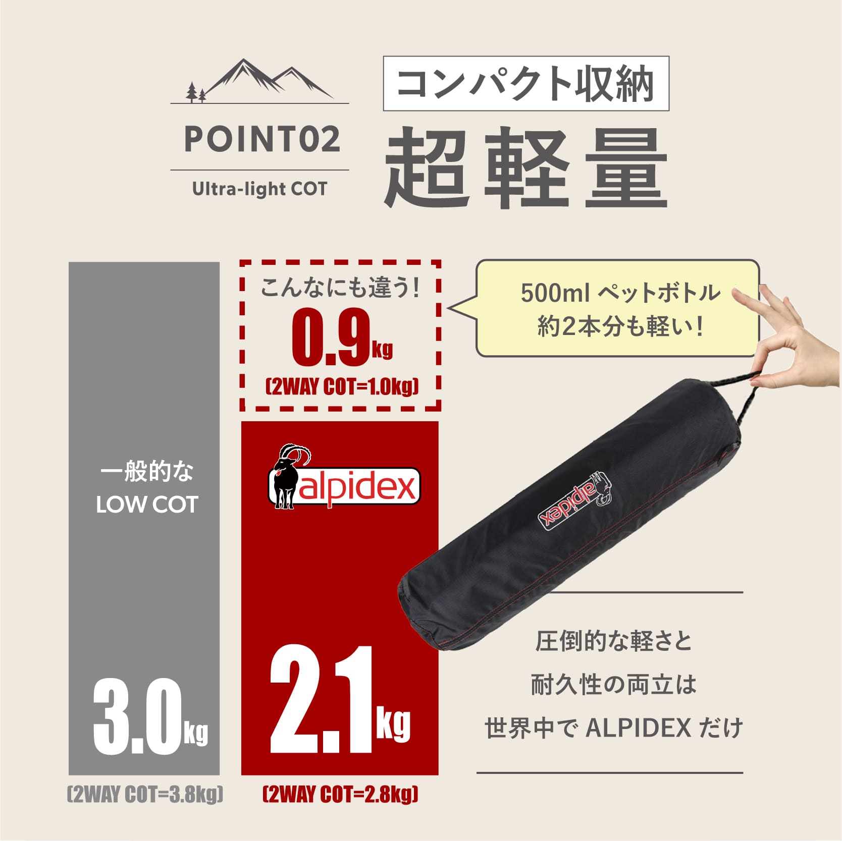 楽天市場】高評価☆4.65【公式】【ドイツ発 欧州 No.1 コット 】LOW