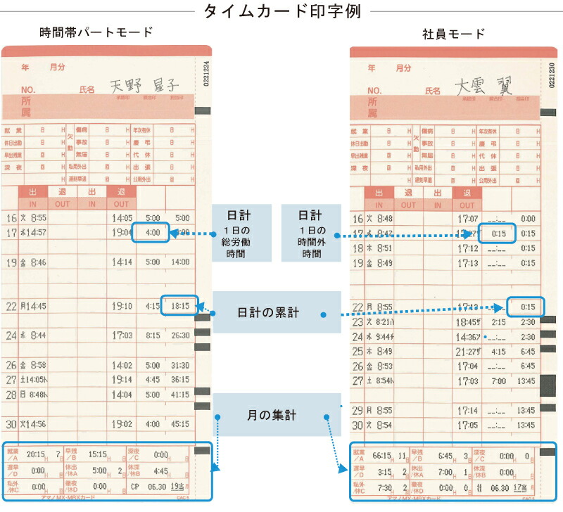 楽天市場】タイムレコーダー アマノ MX-1000 AMANO タイムカード1箱付