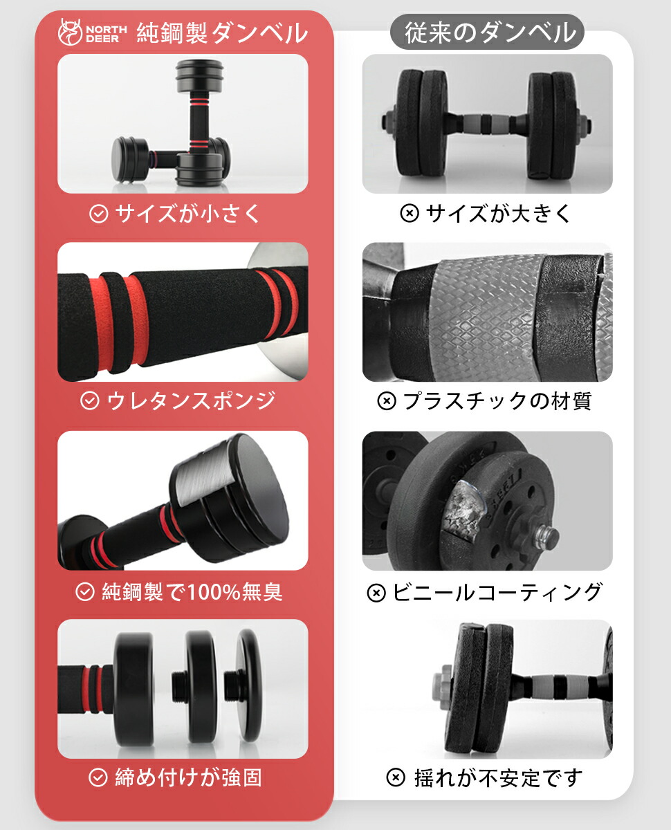 楽天市場】【P5倍】365日間保証 Northdeer 可変式ダンベル 10kg/7.5kg