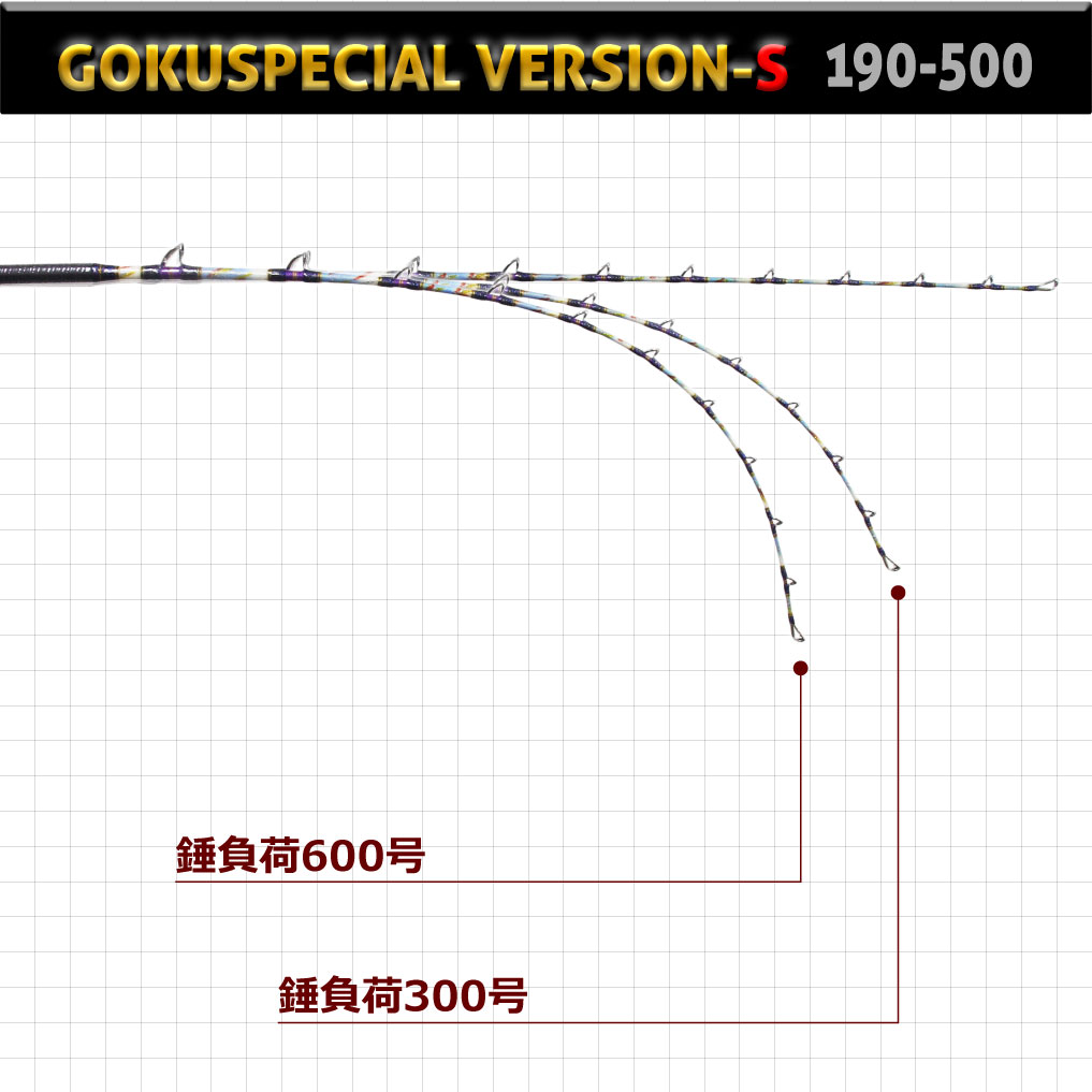 楽天市場】Gokuspe ゴクスぺ 六代目Gokuspecial Version-S 190-500
