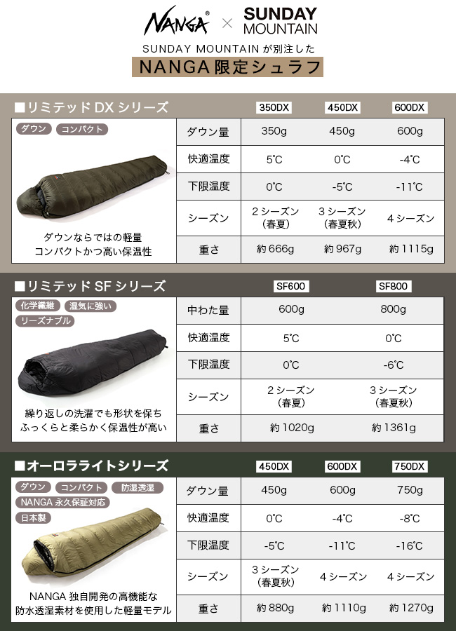 楽天市場】ナンガ別注リミテッドシュラフSF600 Limited Schlaf NANGA