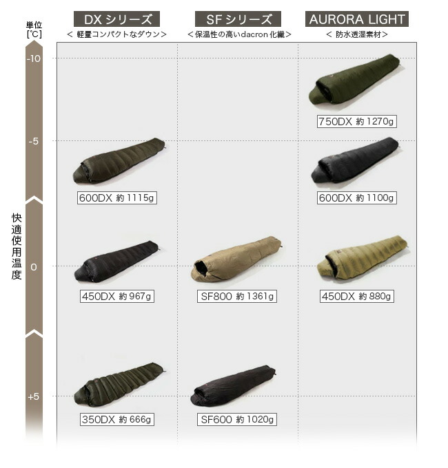 楽天市場】ナンガ別注リミテッドシュラフ SF800 Limited Schlaf NANGA