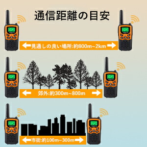 楽天市場】トランシーバー 無線機 免許不要 特定小電力 充電式 携帯型