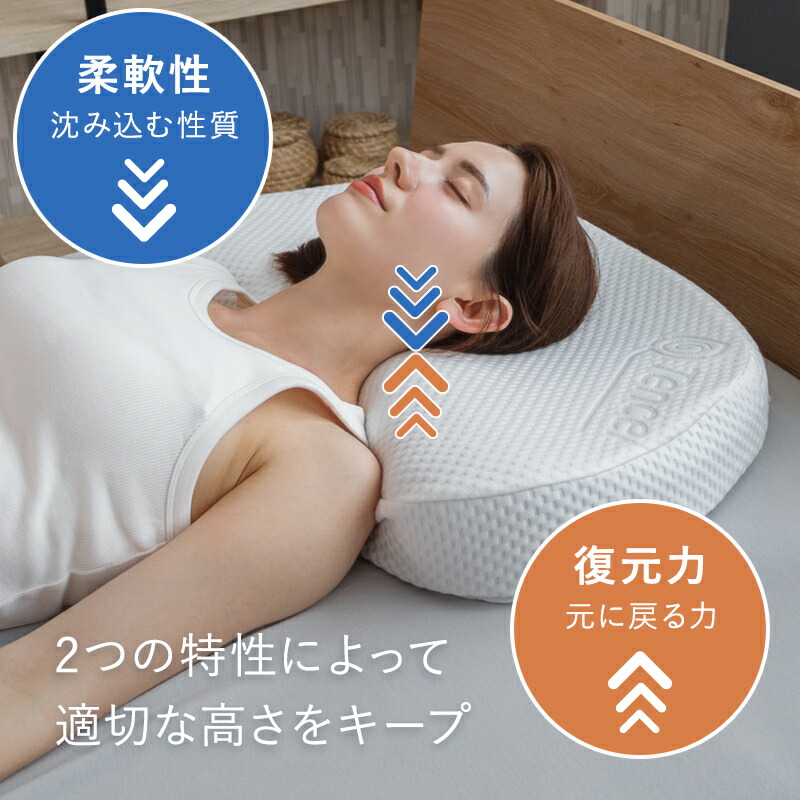 楽天市場】枕 肩こり 首こり 高さ調整 低反発 首枕 ストレートネック