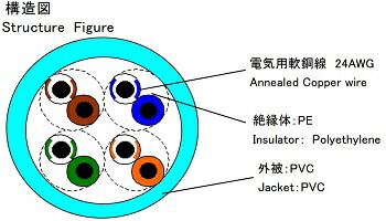 楽天市場】日本製線 0.5-4P NSGDT6(SB) ギガビット伝送対応 Cat.6 U