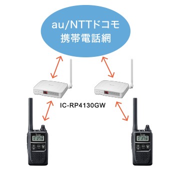 楽天市場】【メーカー直送】 IC-RP4130GW アイコム 特定小電力