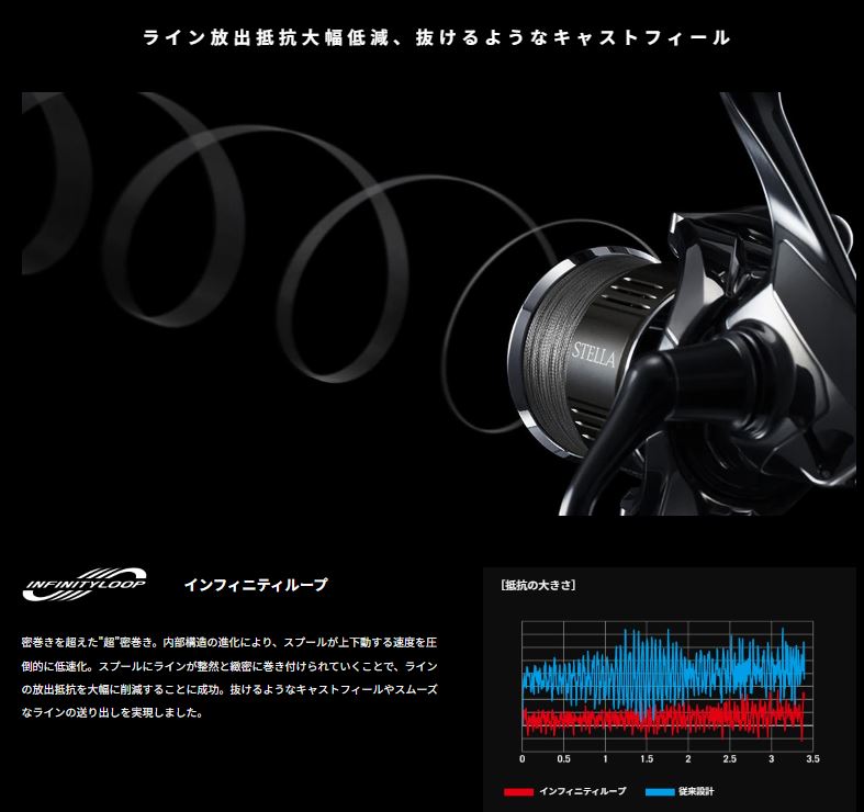 楽天市場】スーパーSALE 10%OFFシマノSHIMANO 22ステラ STELLA