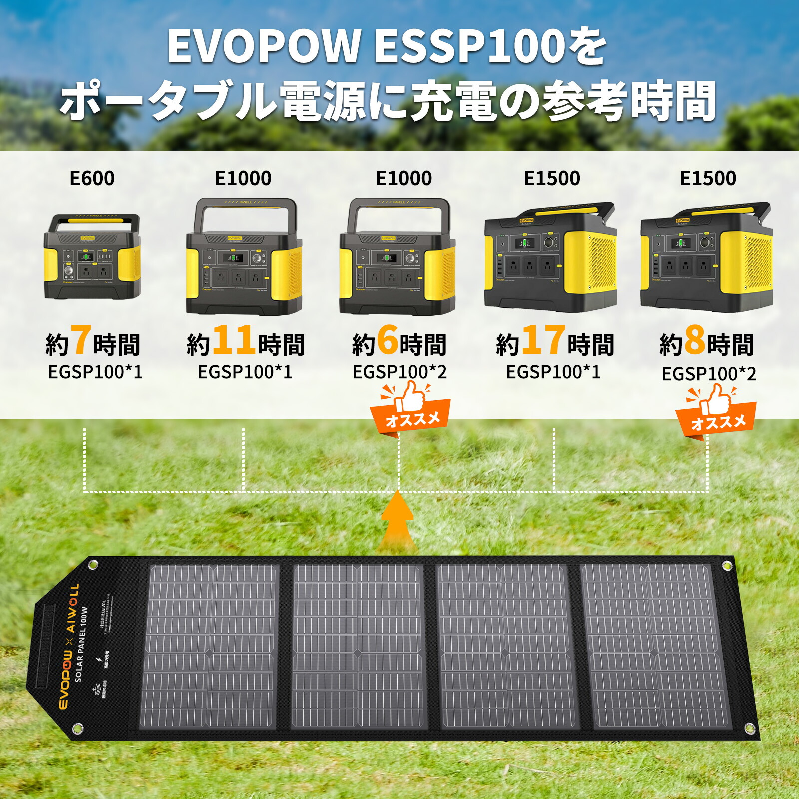 楽天市場】Evopow ソーラーパネル 100W 折りたたみ式 単結晶 太陽光