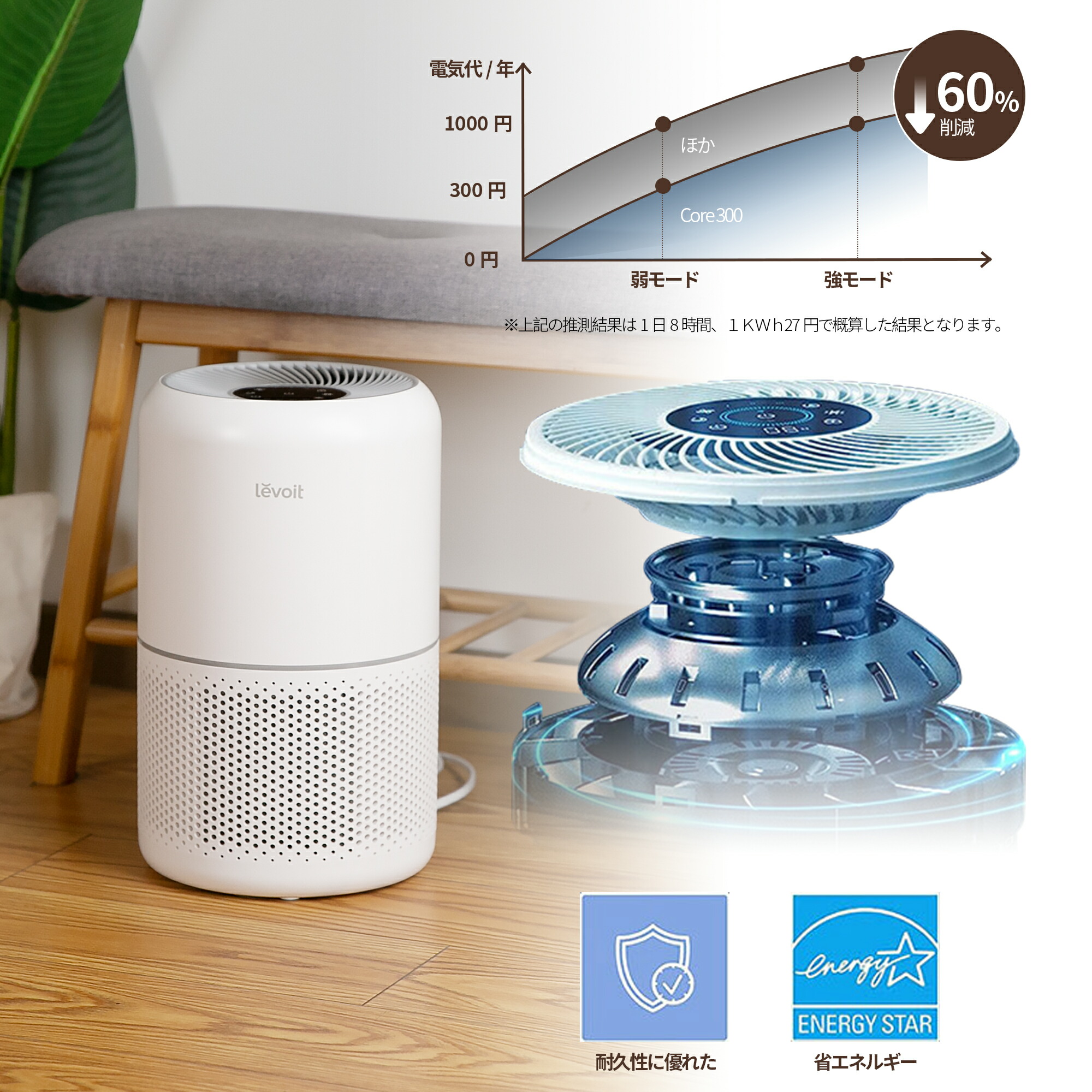 楽天市場】空気清浄機 タバコ levoit core300 コンパクト ウィルス