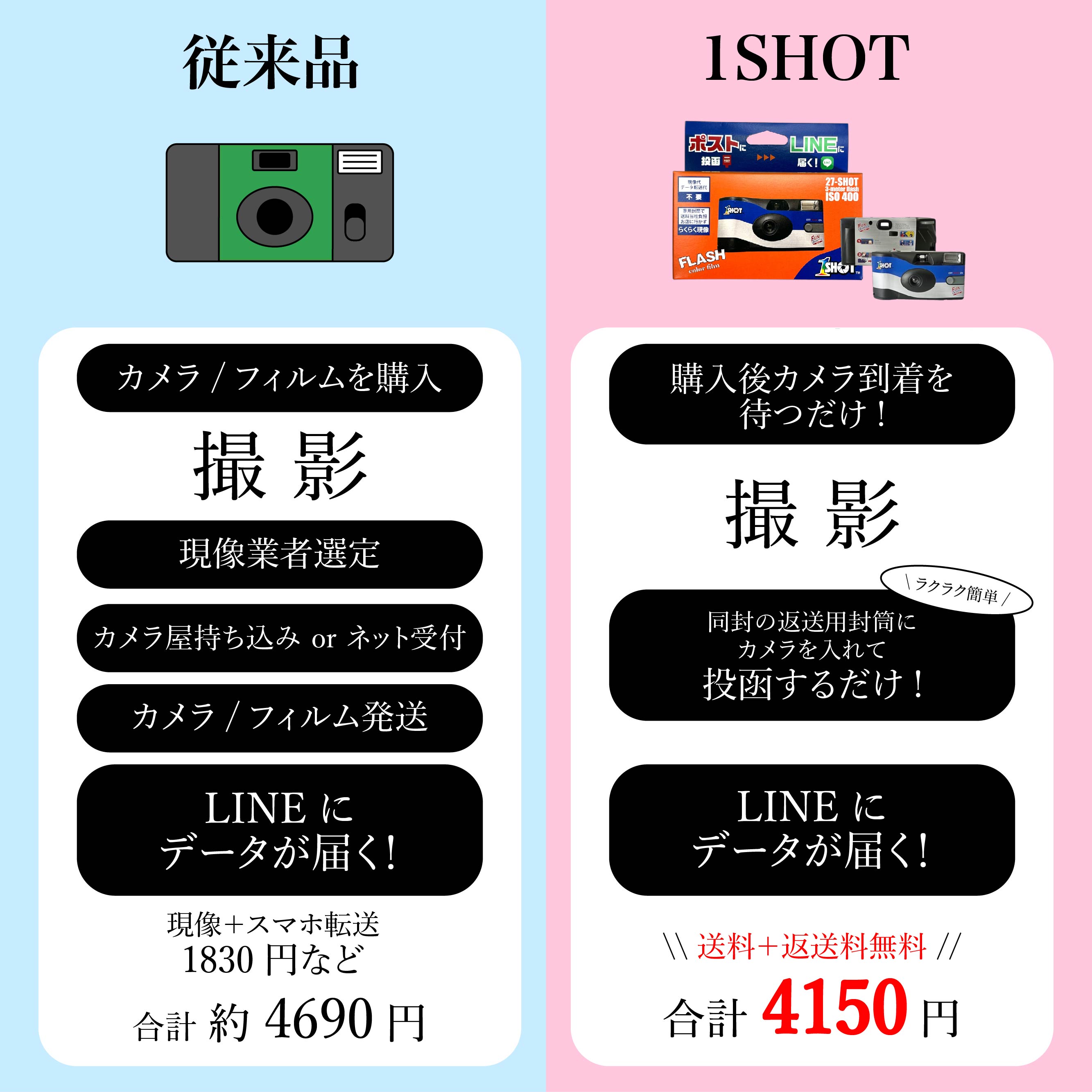 楽天市場】【 ワンショット インスタントカメラ】 27枚 現像 データ化