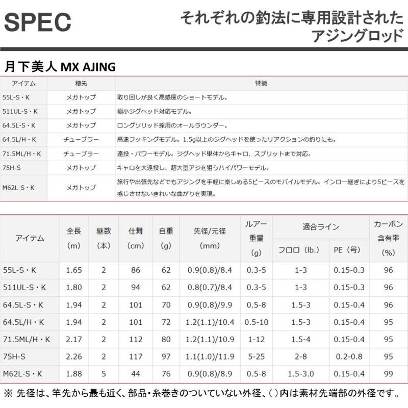 楽天市場】ダイワ（DAIWA） 月下美人 MX AJING 511ULーS