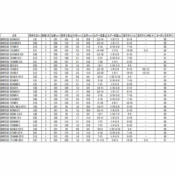 楽天市場】ダイワ（DAIWA） エアエッジ （AIREDGE） 662ML