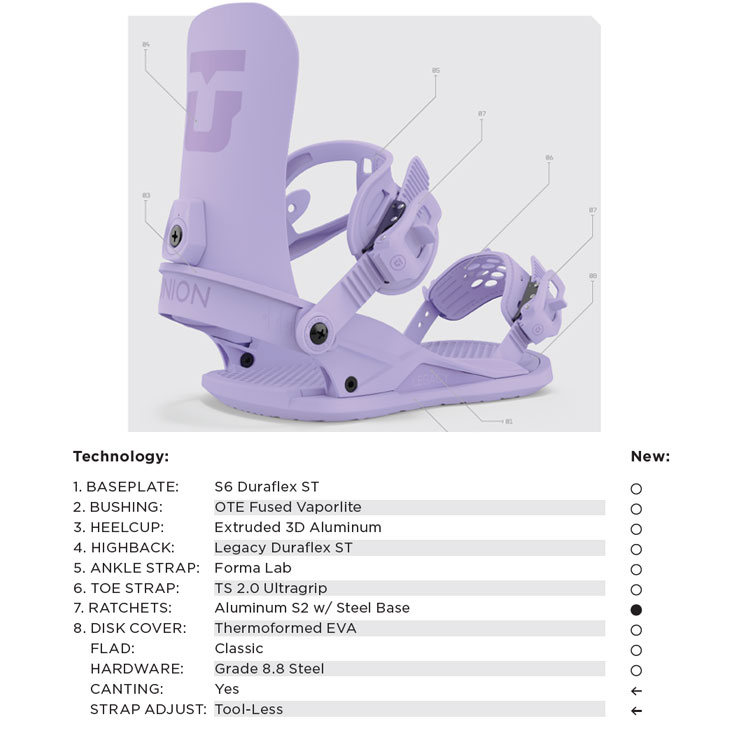 楽天市場】23-24 UNION ユニオン ビンディング バインディング
