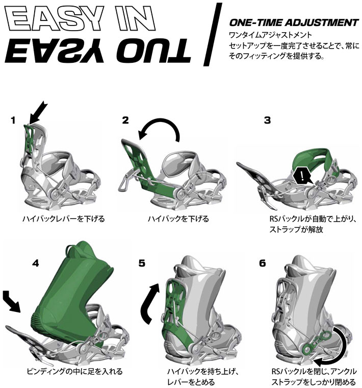 楽天市場】25-26 SP BINDING エスピー ビンディング PEAK ピーク