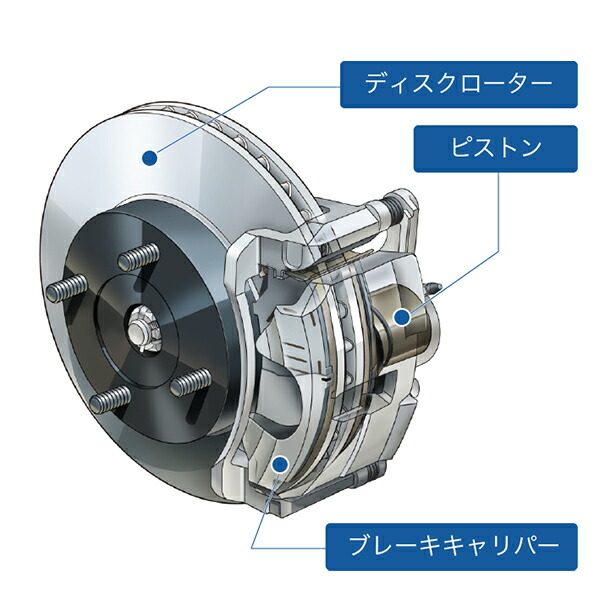 楽天市場】seiken 制研化学工業 アクア NHP10 ブレーキディスク