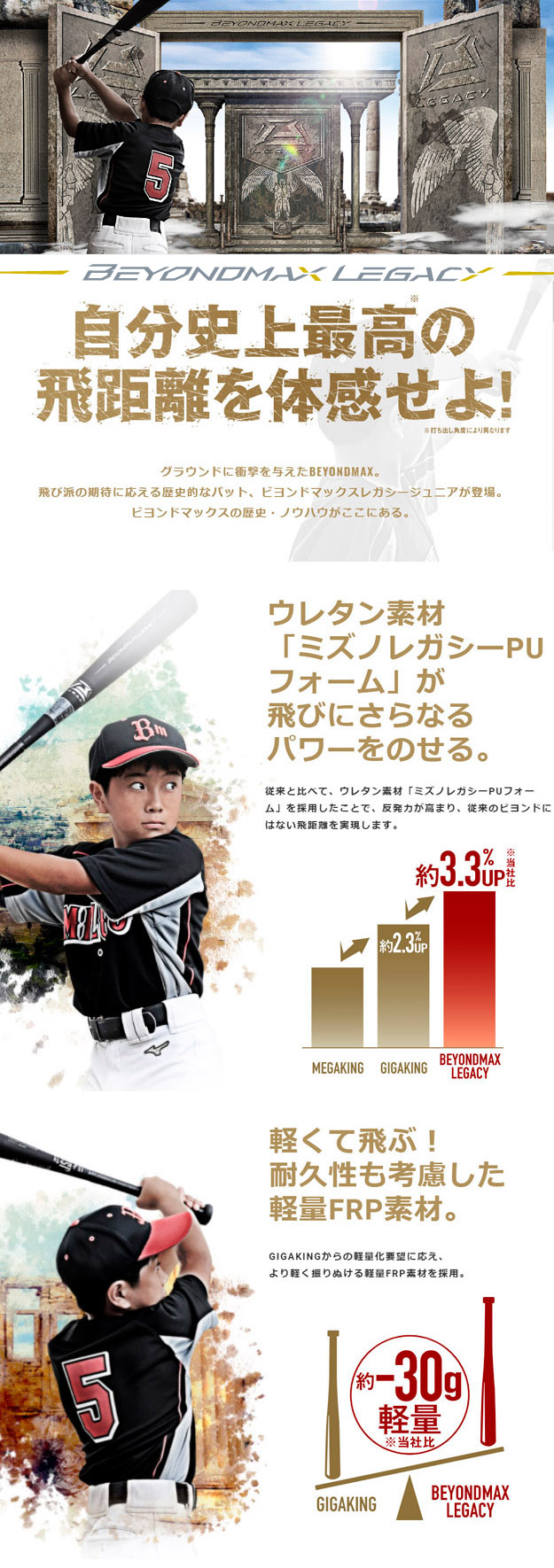 楽天市場】【23NEWモデル】ミズノ ビヨンドマックスレガシー 少年軟式