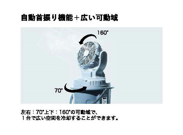 楽天市場】サンエイ コードレスミストファン ミストワークファン