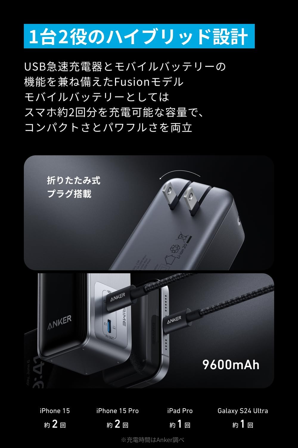 楽天市場】Anker Prime Power Bank (9600mAh, 65W, Fusion) (9600mAh