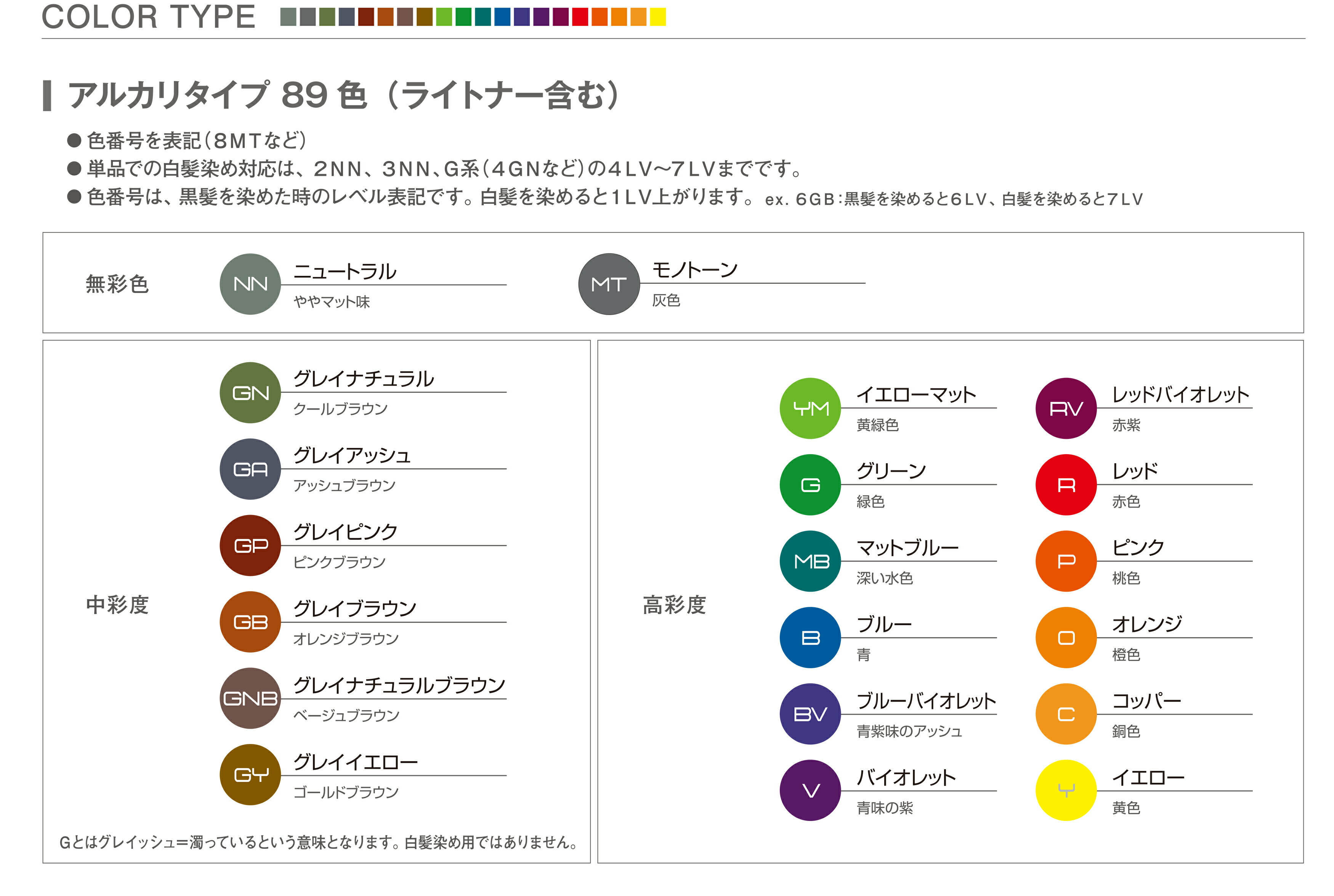 楽天市場】フィヨーレ BLカラー 100ml オキシセット アッシュ
