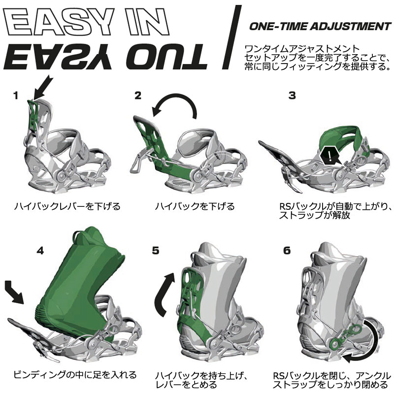 楽天市場】25-26 SP BINDING/エスピーバインディング CORE コア メンズ