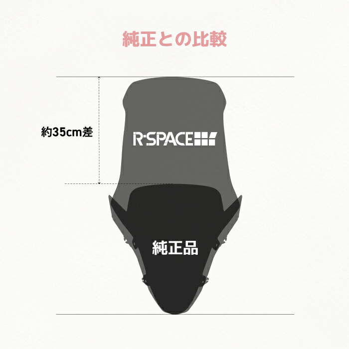 楽天市場】R-SPACE ウインドシールド スモーク ホンダ PCX (JK05・JK06